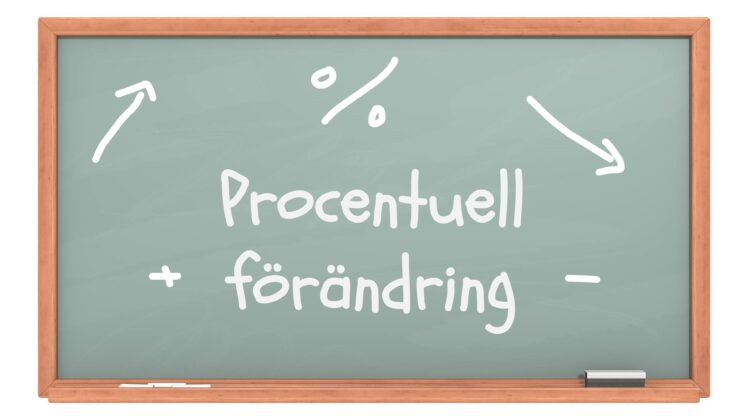 Räkna ut procent - Procenten.se räknar ut procent